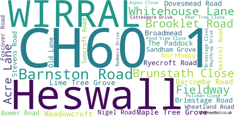 A word cloud for the CH60 1 postcode